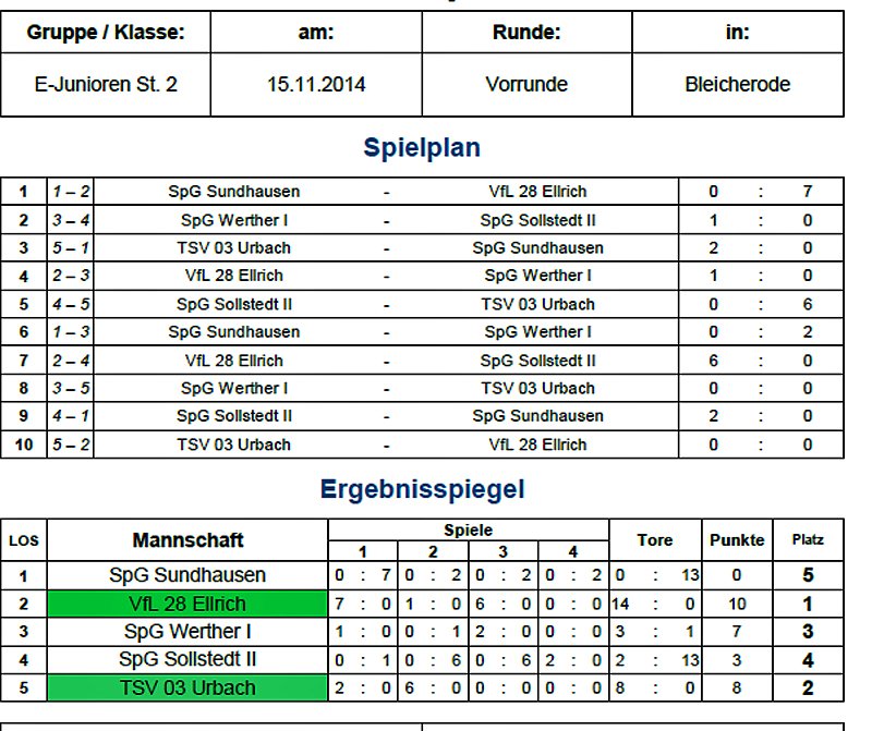 Fußball-Hallenmeisterschaften starten (Foto: Nordthüringer Fußballverband)