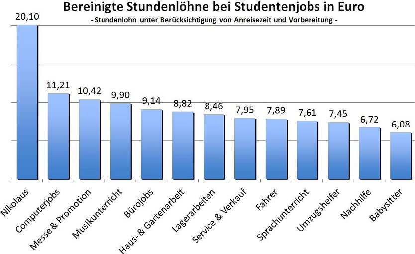 Grafik (Foto: Jobruf)