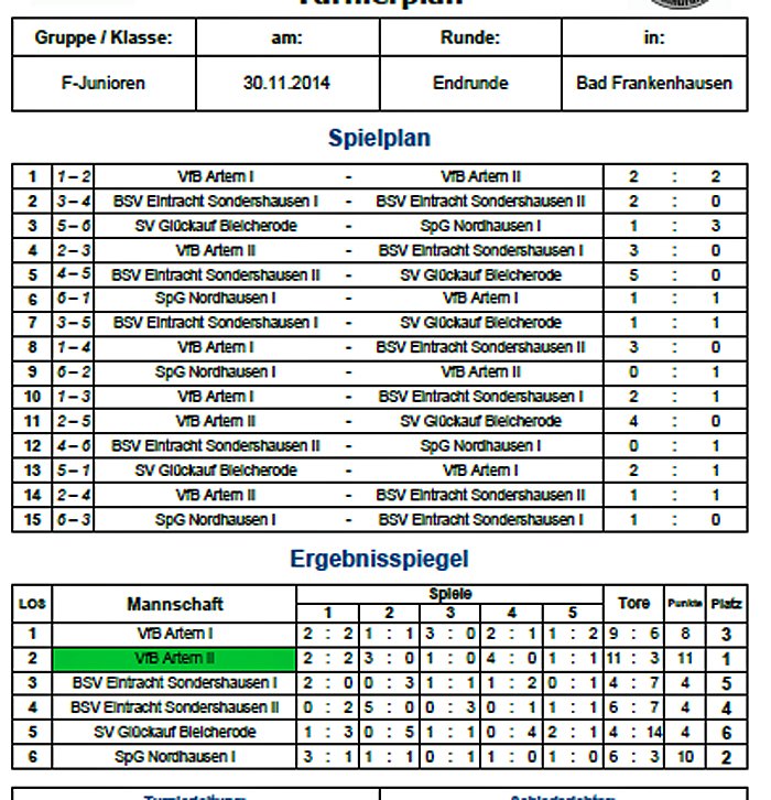 Erste Fußball-Hallenmeister ermittelt (Foto: Nordthüringer Fußballverband) Erste Fußball-Hallenmeister ermittelt (Foto: Nordthüringer Fußballverband)