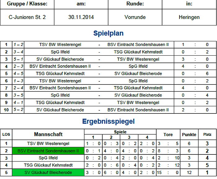 Erste Fußball-Hallenmeister ermittelt (Foto: Nordthüringer Fußballverband) Erste Fußball-Hallenmeister ermittelt (Foto: Nordthüringer Fußballverband)