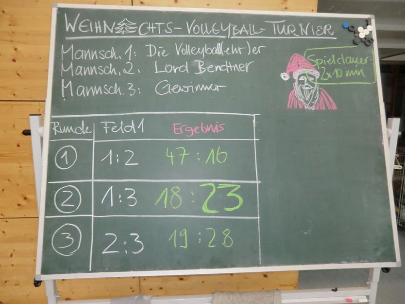 Das Ergebnis (Foto: K. Hornung)