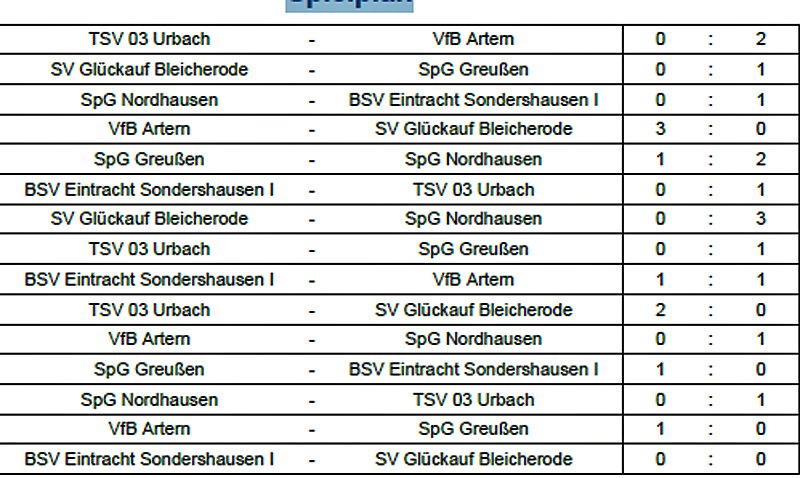 Artern wird Kreismeister (Foto: Karl-Heinz Herrmann)