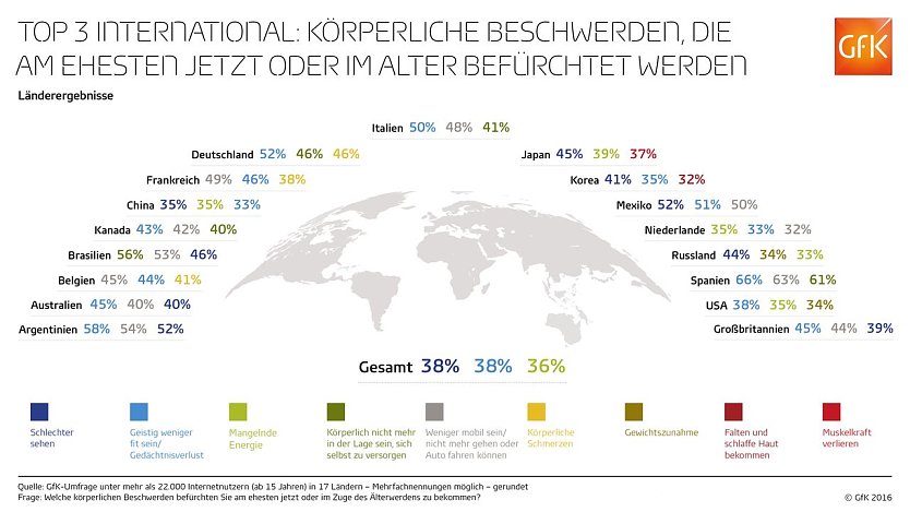 Grafik (Foto: GfK)