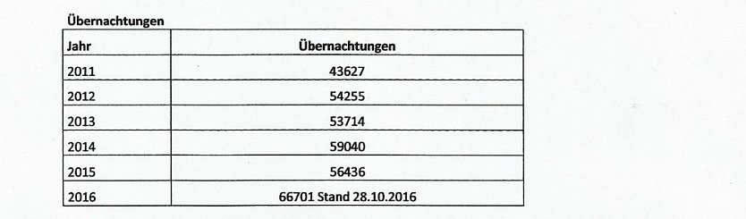 Rekordjahr im Ferienpark Feuerkuppe (Foto: Ferienpark Feuerkuppe)