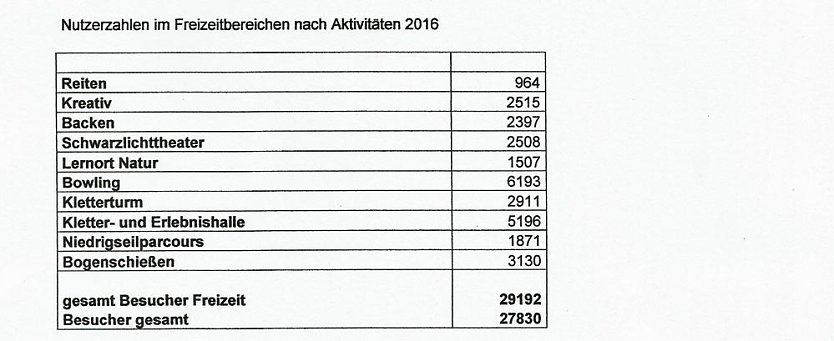 Rekordjahr im Ferienpark Feuerkuppe (Foto: Ferienpark Feuerkuppe)