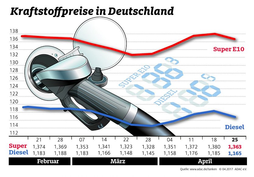 Grafik (Foto: ADAC)