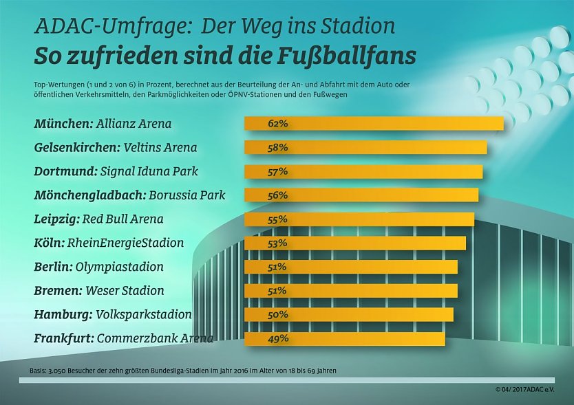 Grafik (Foto: ADAC)