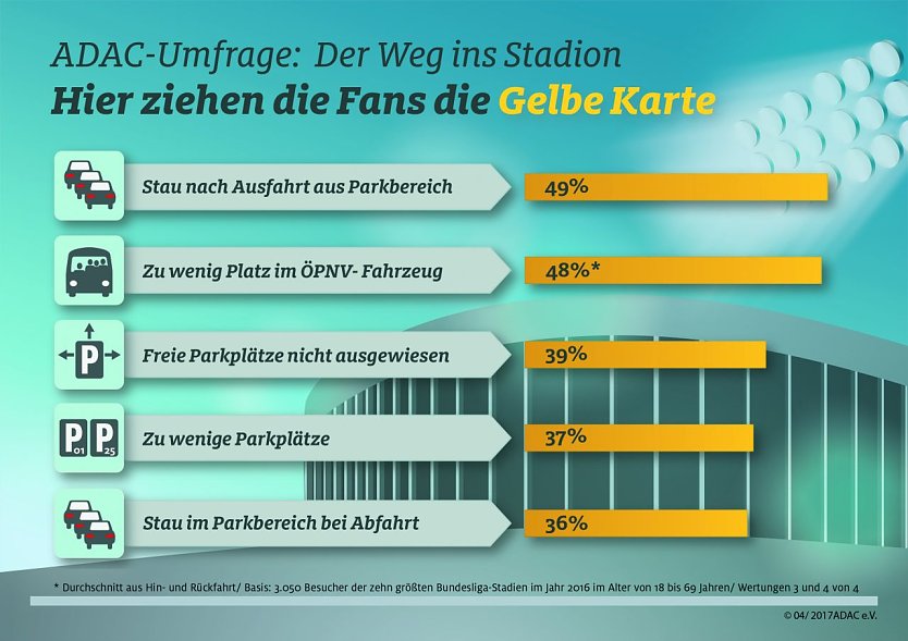 Grafik (Foto: ADAC)