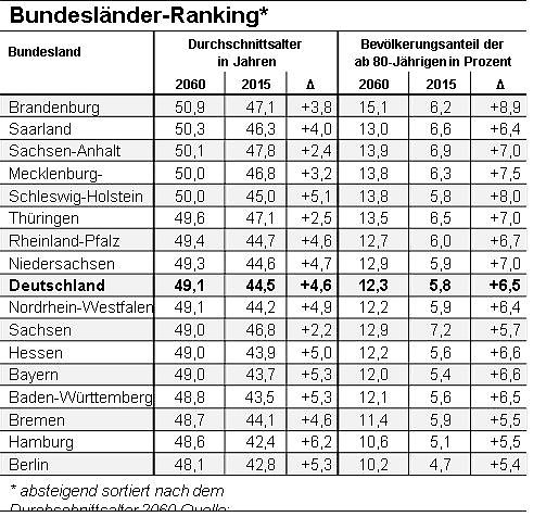 Grafik (Foto: gdv)