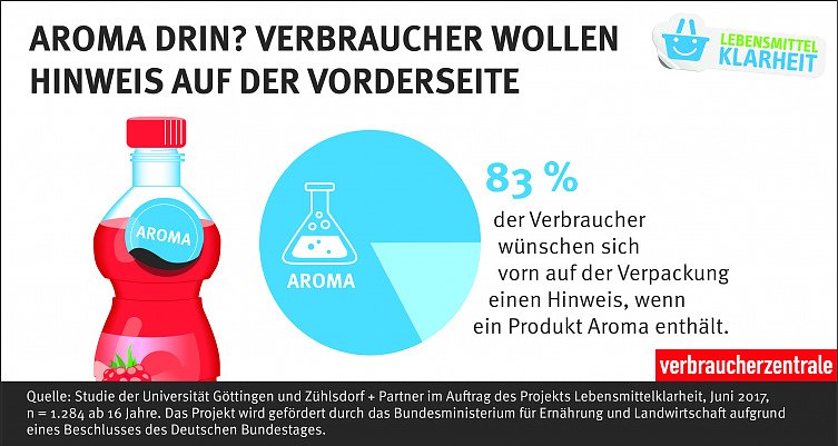 Grafik (Foto: vzbv)