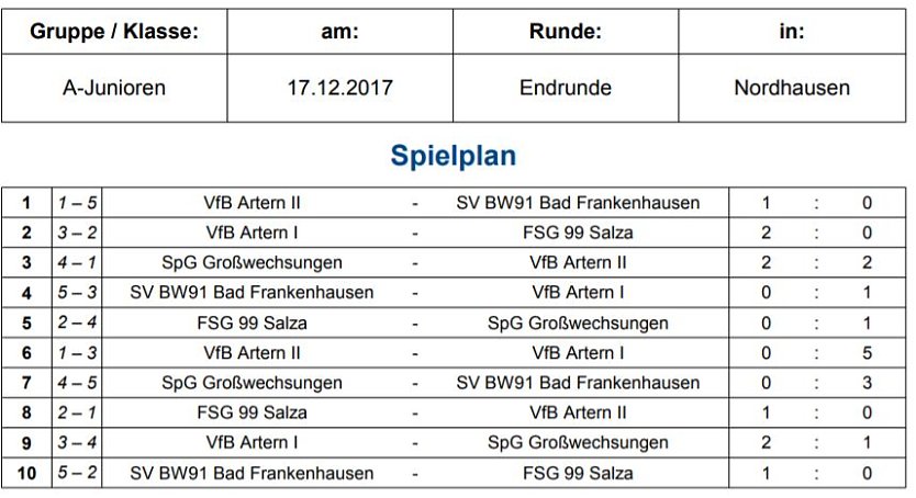 VfB Artern Hallenkreismeister der A-Junioren (Foto: NTKFA)