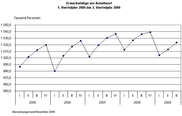 Grafik (Foto: TLS)