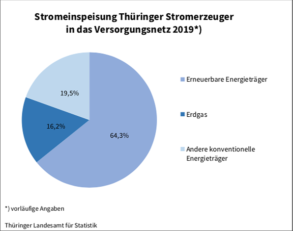 Statistik (Foto: TLS)
