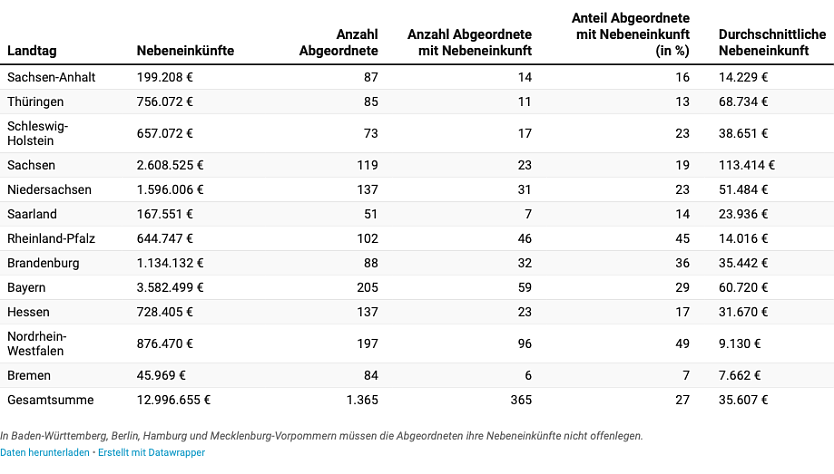 Tabelle (Foto: onlinescasino.com) Tabelle (Foto: onlinescasino.com)