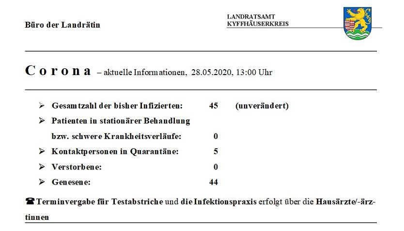 Corona aktuell (Foto: Landratsamt Kyffhäuserkreis)