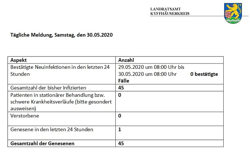 Kyffhäuserkreis Corona frei (Foto: Landratsamt Kyffhäuserkreis)