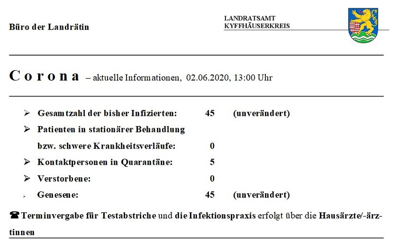 Fünf neue Qurantänefälle (Foto: Landratsamt Kyffhäuserkreis)