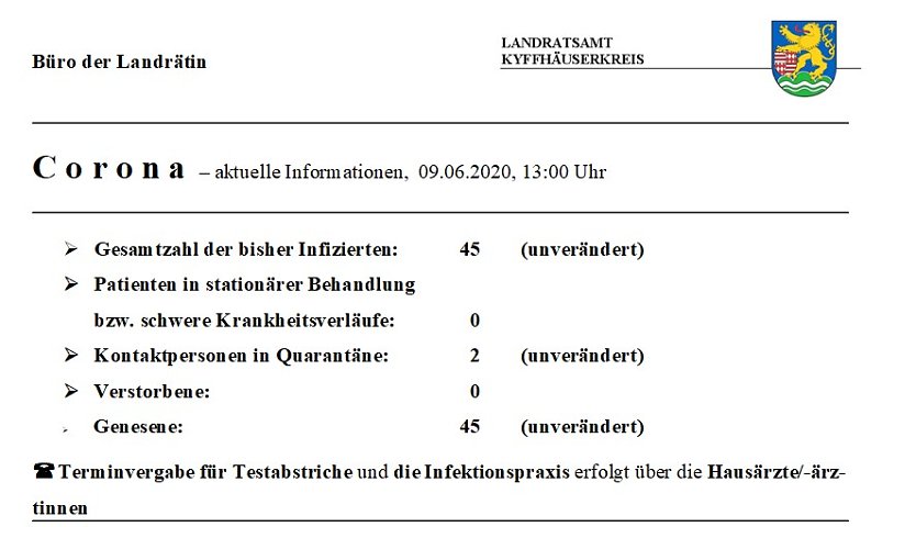 Keine &Auml;nderungen (Foto: Landratsamt Kyffh&auml;userkreis)