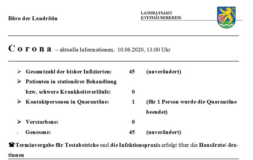 Nur noch ein Quarant&auml;nefall (Foto: Landratsamt Kyffh&auml;userkreis)