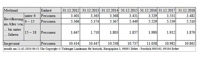 Gesundheitsversorgung Kyffh&auml;userkreis 2030 (Foto: SPD-Fraktion Kreistag)