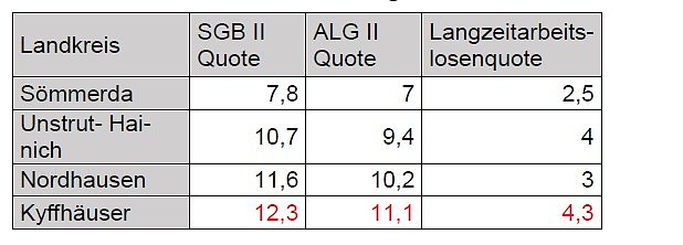 Gesundheitsversorgung Kyffh&auml;userkreis 2030 (Foto: SPD-Fraktion Kreistag)