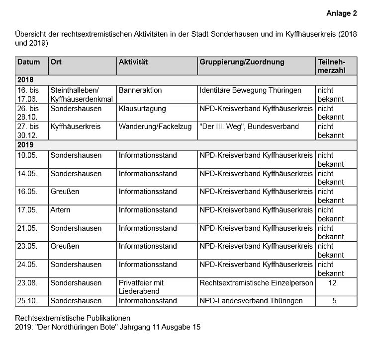 Anlage 2 (Foto: Th&uuml;ringer Landtag)