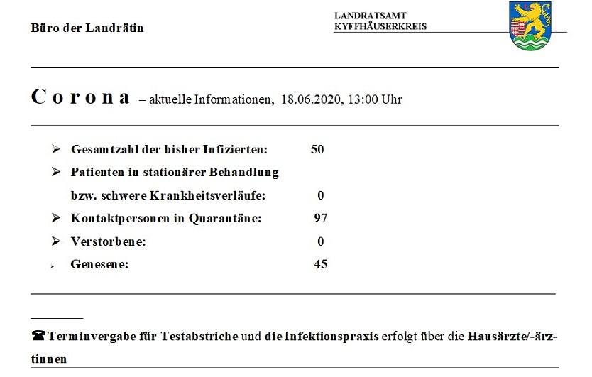 Kein neuer Fall gemeldet (Foto: Landratsamt Kyffh&auml;userkreis)