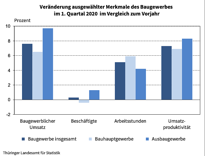 Statistik des TLS (Foto: TLS)