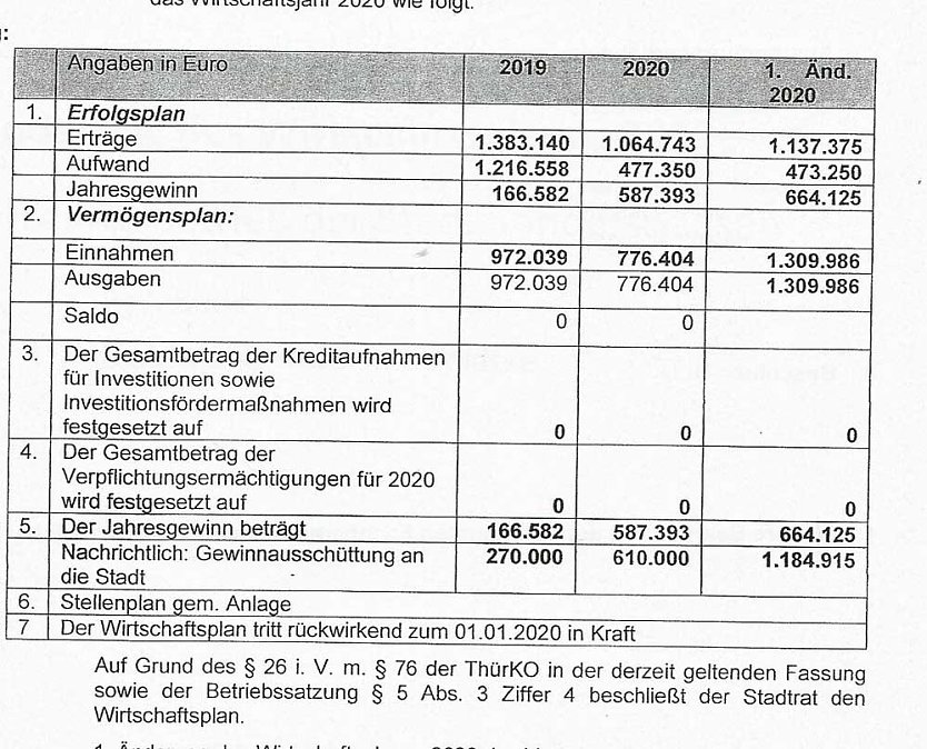 Versorgungsbetrieb (Foto: Karl-Heinz Herrmann)