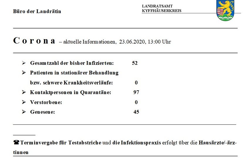 Kein neuer Fall gemeldet (Foto: Landratsamt Kyffhäuserkreis) Kein neuer Fall gemeldet (Foto: Landratsamt Kyffhäuserkreis)