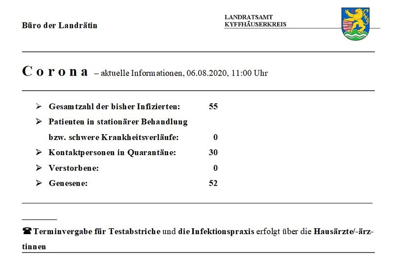 Wieder zwei Kontaktpersonen weniger (Foto: Landratsamt Kyffhäuserkreis)