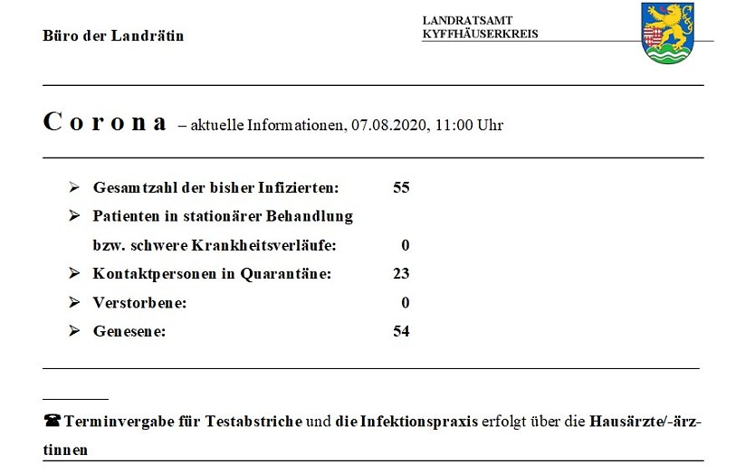 Weitere Verbesserung der Corona-Lage im Kreis (Foto: Landratsamt Kyffhäuserkreis)