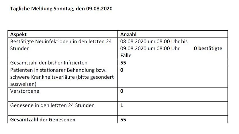 Landkreis wieder Corona-frei (Foto: Landratsamt)