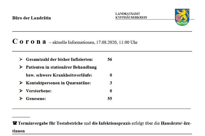 Keine Veränderungen im Kreis (Foto: Landratsamt Kyffhäuserkreis)