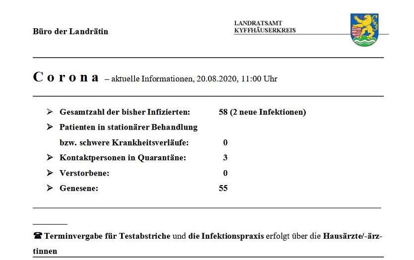 Zwei Neuinfektionen im Kyffhäuserkreis (Foto: Landratsamt Kyffhäuserkreis)