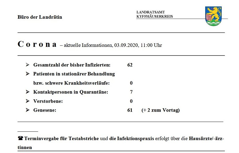 Nur noch 1 infizierte Person (Foto: Landratsamt Kyffhäuserkreis) Nur noch 1 infizierte Person (Foto: Landratsamt Kyffhäuserkreis)