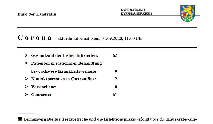 Nur noch zwei Kontaktpersonen werden betreut (Foto: Landratsamt Kyffh&auml;userkreis)