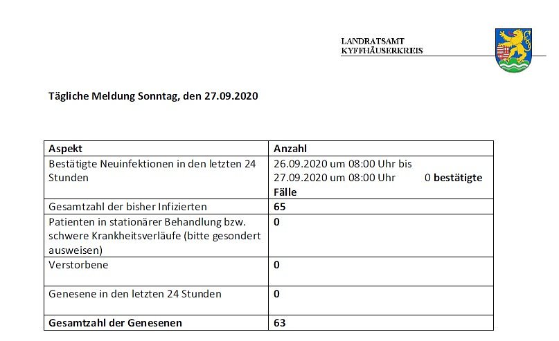 C o r o n a � aktuelle Informationen (Foto: Landratsamt Kyffh&auml;userkreis)