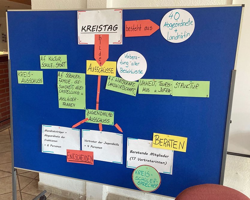 Wahl des Kreissch&uuml;lersprechers der F&ouml;rderzentren (Foto: Silvana Sch&auml;ffer)