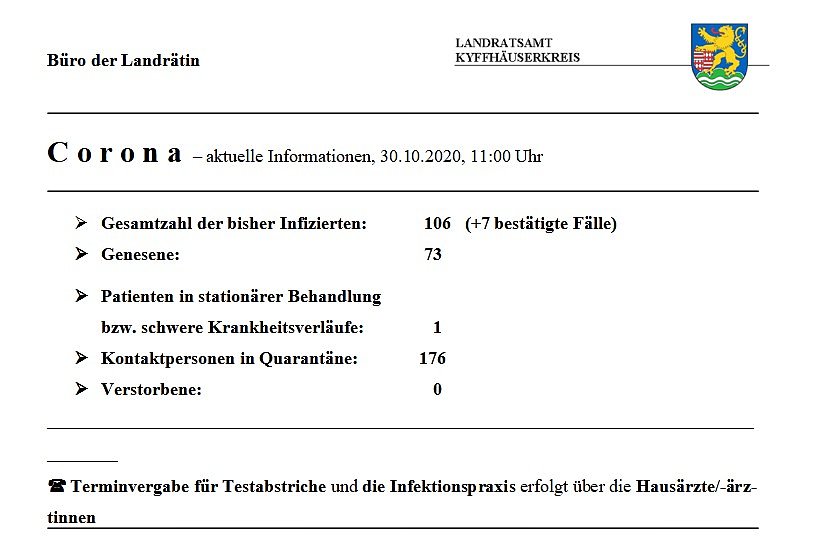 Sieben weitere Fälle bei Corona (Foto: Landratsamt Kyffhäuserkreis)