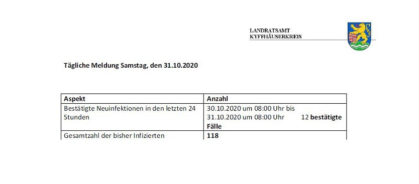 C o r o n a  aktuelle Informationen (Foto: Landratsamt Kyffhäuserkreis)