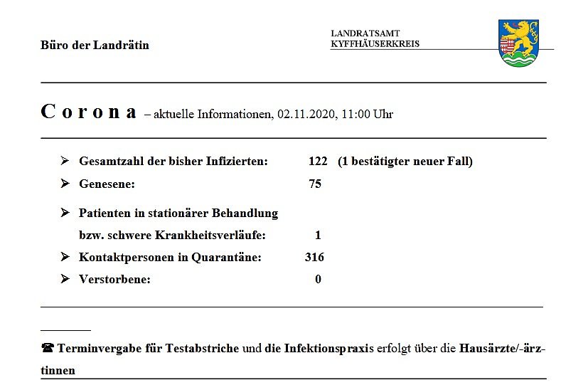 Corona aktuell (Foto: Landratsamt Kyffhäuserkreis)