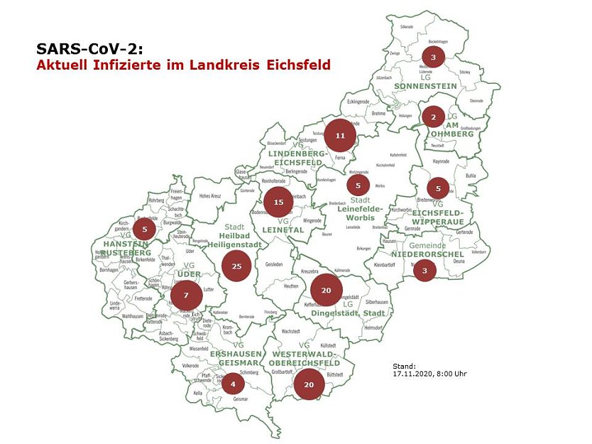 Aktuelle Entwicklung COVID-19-Fallzahlen (Foto: Landkreis Eichsfeld) Aktuelle Entwicklung COVID-19-Fallzahlen (Foto: Landkreis Eichsfeld)