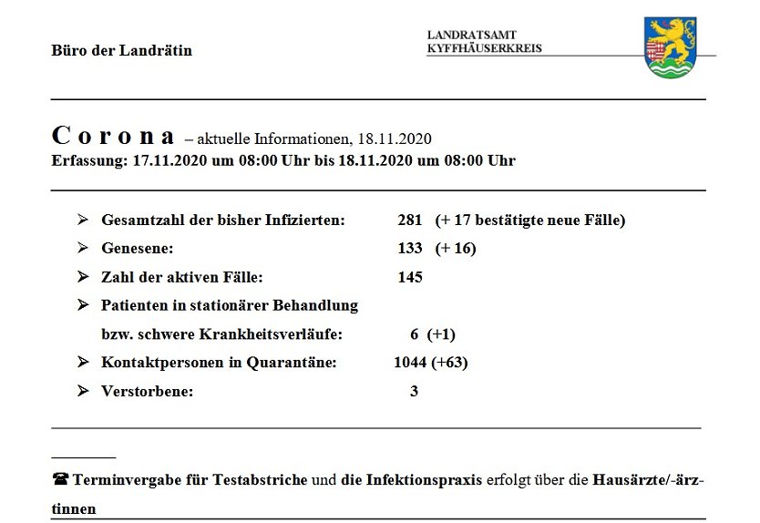 Wieder starker Anstieg bei Corona (Foto: Landratsamt Kyffh&auml;userkreis)