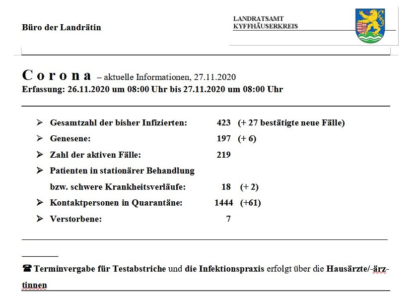 Corona: Achtung neue Sprechzeiten! Weiter starker Anstieg (Foto: Landratsamt Kyffh&auml;userkreis)