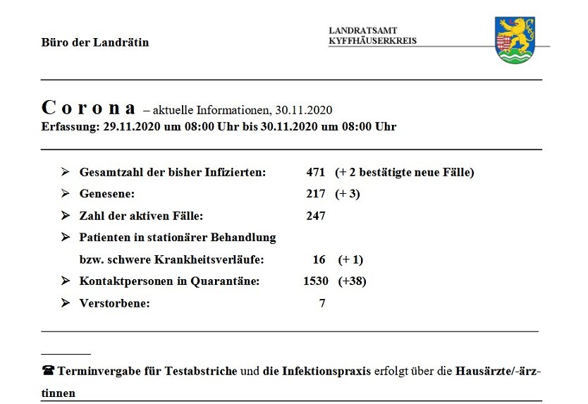 Corona: Entspannung im Kyffh&auml;userkreis? (Foto: Landratsamt Kyffh&auml;userkreis)