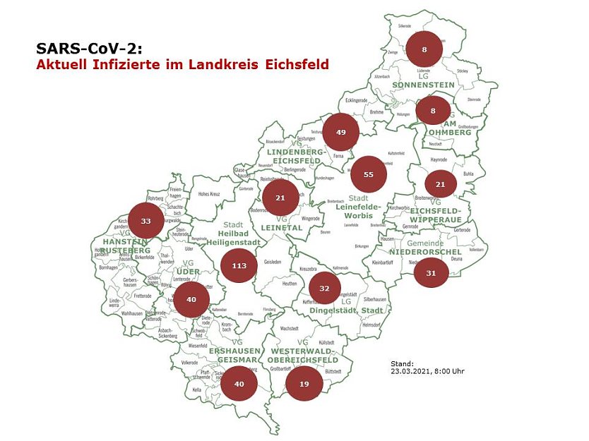 Aktuelle Entwicklung, Fallzahlen (Foto: Landkreis Eichsfeld)