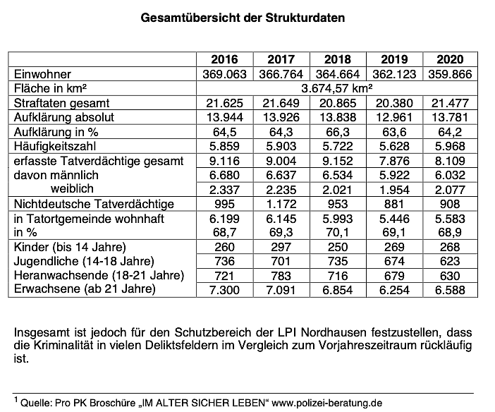 Gesaamtübersicht (Foto: Landespolizeiinspektion Nordhausen)