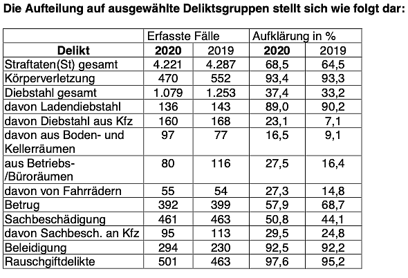 Statistik Kyffhäuserkreis (Foto: PI NDH)