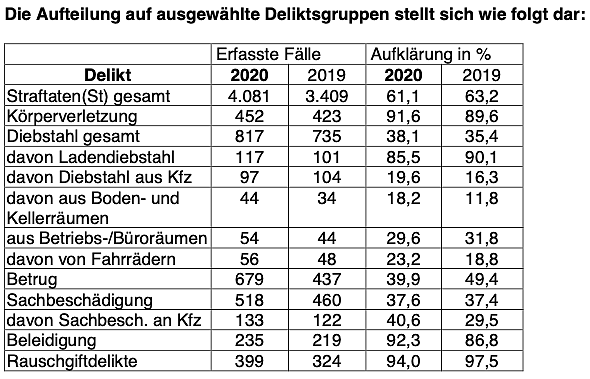 Statistik Landkreis Eichsfeld (Foto: PI NDH)